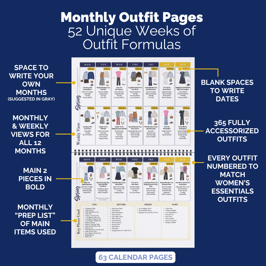 Monthly outfit pages with 52 unique weeks of capsule wardrobe outfit formulas across 63 calendar pages