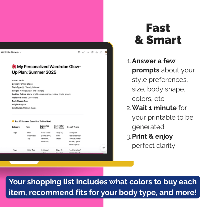 Graphic showing the steps to create an instant personalized wardrobe plan for moms—answer prompts, wait 1 minute, and print a custom outfit and shopping guide based on body shape, colors, and style.